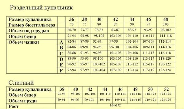 купальник alb85n392 infiore пуш-ап слип от магазина «Зона Белья»