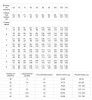 Нижнее белье для женщин купить по доступной цене в интернет-магазине Zonabelya.ru! 