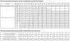Нижнее белье для женщин купить по доступной цене в интернет-магазине Zonabelya.ru! 