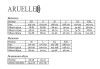 zephyr сорочка женская купить по доступной цене в интернет-магазине Zonabelya.ru! 