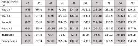 Нижнее белье для женщин купить по доступной цене в интернет-магазине Zonabelya.ru! 