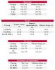 lindsay 20/40 den колготки купить по доступной цене в интернет-магазине Zonabelya.ru! 